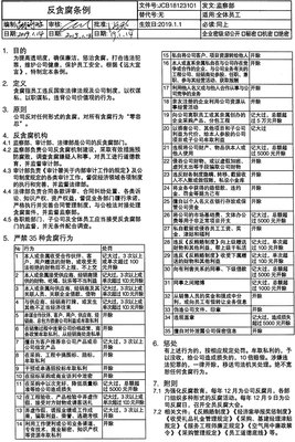 反贪财