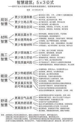 智慧绿色建筑方案
